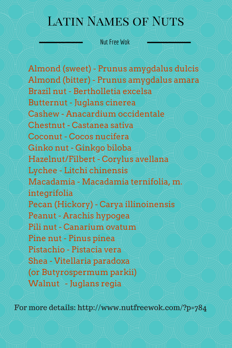Latin Names of Allergens
