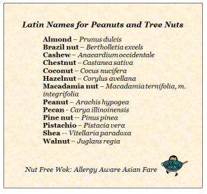 Latin names for nuts