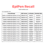 chart of epipen recall