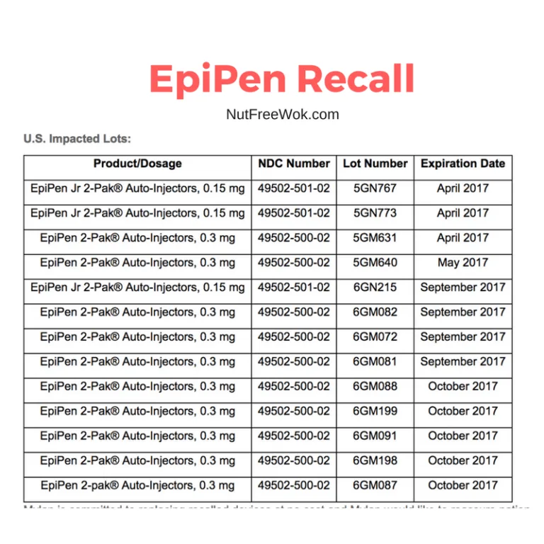 chart of epipen recall